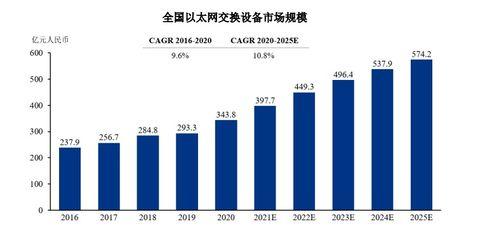 国产交换,国产交换技术引领未来通信发展